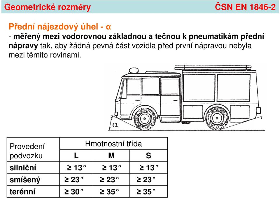 pevnáčást vozidla před první nápravou nebyla mezi těmito rovinami.