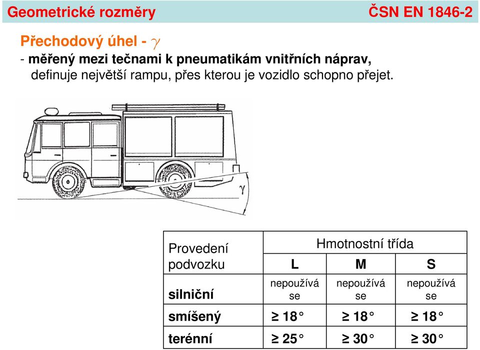 kterou je vozidlo schopno přejet.