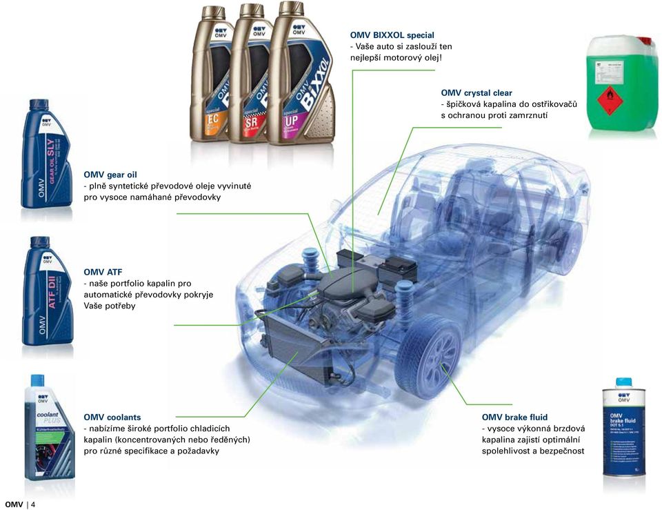 pro vysoce namáhané převodovky OMV ATF - naše portfolio kapalin pro automatické převodovky pokryje Vaše potřeby OMV coolants - nabízíme