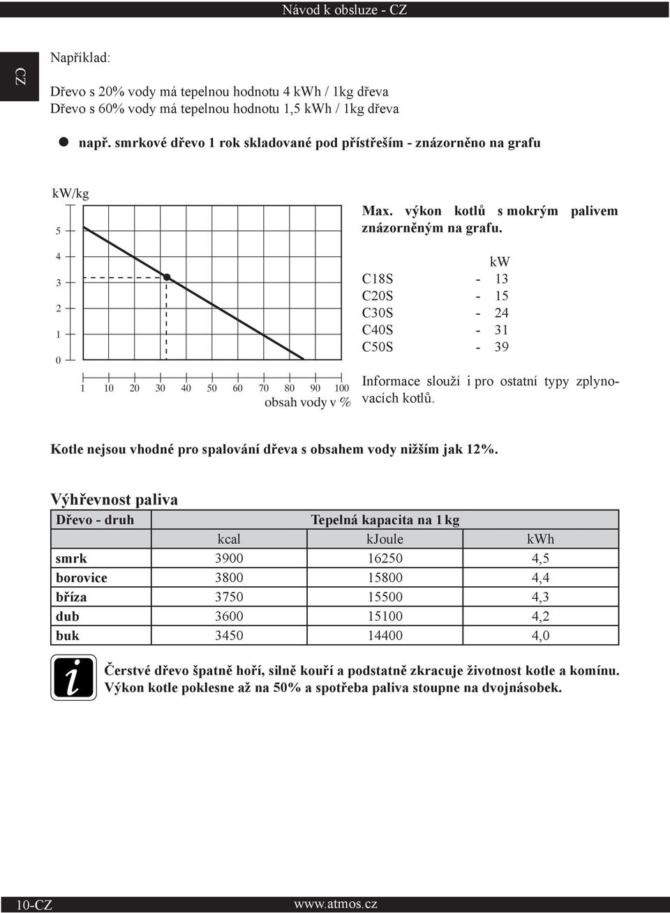 kw C18S - 13 C20S - 15 C30S - 24 C40S - 31 C50S - 39 Informace slouží i pro ostatní typy zplynovacích kotlů. Kotle nejsou vhodné pro spalování dřeva s obsahem vody nižším jak 12%.