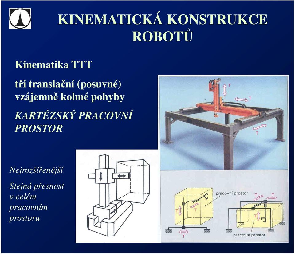 pohyby KARTÉZSKÝ PRACOVNÍ PROSTOR