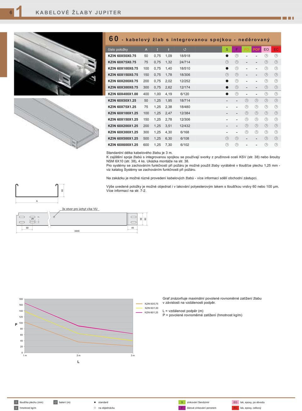 75 300 0,75 2,62 12/174 - - KZIN 60X400X1.00 400 1,00 4,19 6/120 - - KZIN 60X50X1.25 50 1,25 1,95 18/714 - - KZIN 60X75X1.25 75 1,25 2,38 18/480 - - KZIN 60X100X1.