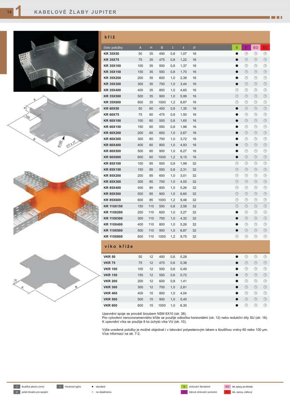 1,35 16 KR 60X75 75 60 475 0,8 1,50 16 KR 60X100 100 60 500 0,8 1,65 16 KR 60X150 150 60 550 0,8 1,98 16 KR 60X200 200 60 600 1,0 2,67 16 KR 60X300 300 60 700 1,0 3,72 16 KR 60X400 400 60 800 1,0