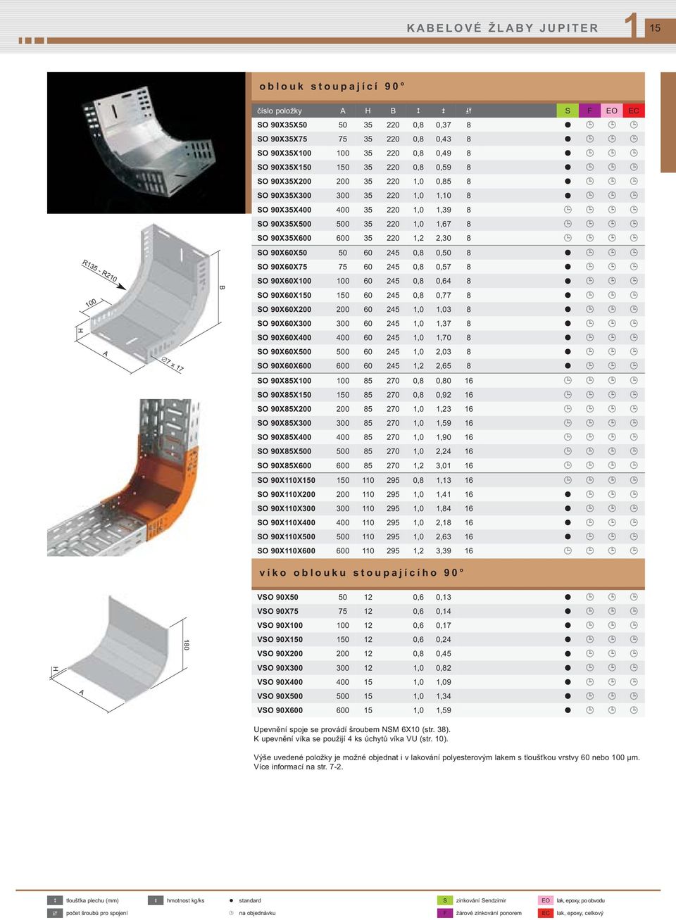 100 7 x17 B SO 90X60X50 50 60 245 0,8 0,50 8 SO 90X60X75 75 60 245 0,8 0,57 8 SO 90X60X100 100 60 245 0,8 0,64 8 SO 90X60X150 150 60 245 0,8 0,77 8 SO 90X60X200 200 60 245 1,0 1,03 8 SO 90X60X300 300