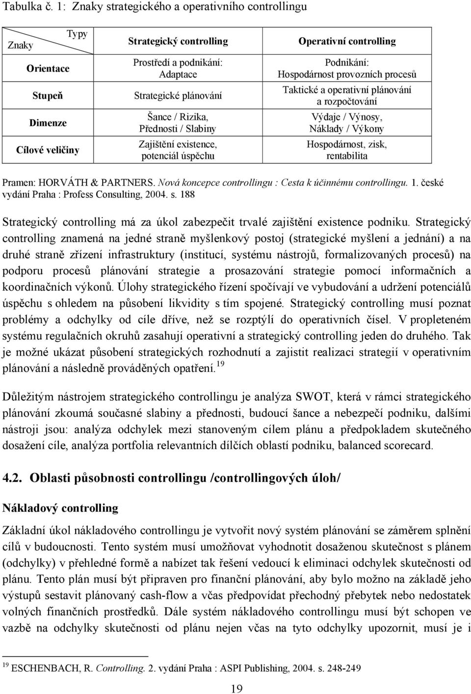 plánování Šance / Rizika, Přednosti / Slabiny Zajištění existence, potenciál úspěchu Podnikání: Hospodárnost provozních procesů Taktické a operativní plánování a rozpočtování Výdaje / Výnosy, Náklady