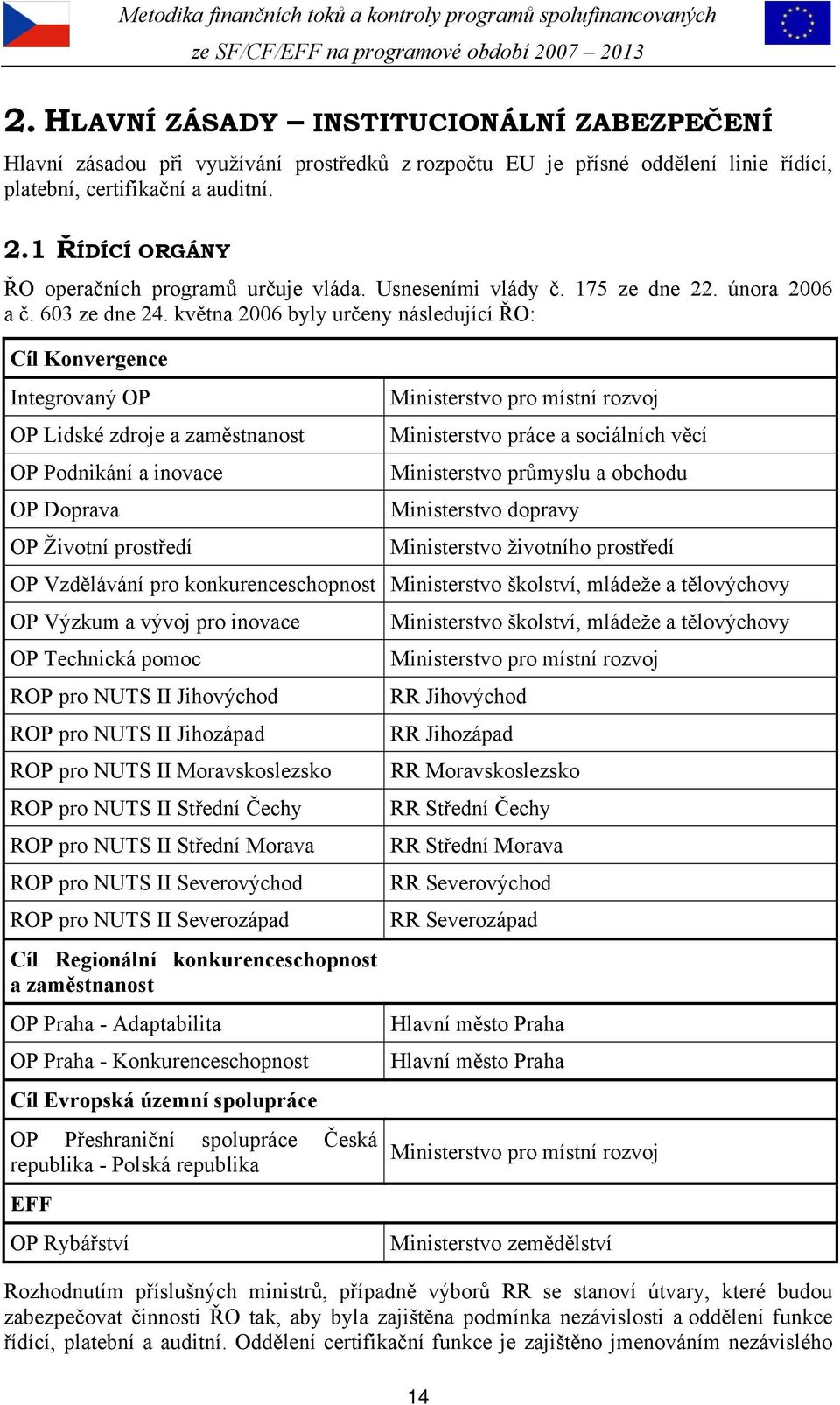 května 2006 byly určeny následující ŘO: Cíl Konvergence Integrovaný OP OP Lidské zdroje a zaměstnanost OP Podnikání a inovace OP Doprava OP Životní prostředí Ministerstvo pro místní rozvoj