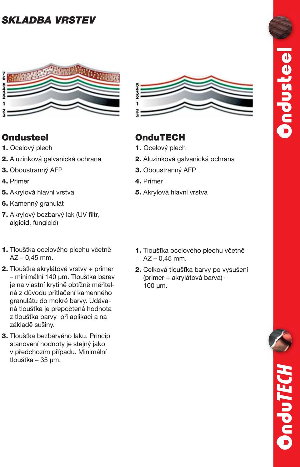 Tloušťka ocelového plechu včetně AZ 0,45 mm. 2. Tloušťka akrylátové vrstvy + primer minimální 140 µm.
