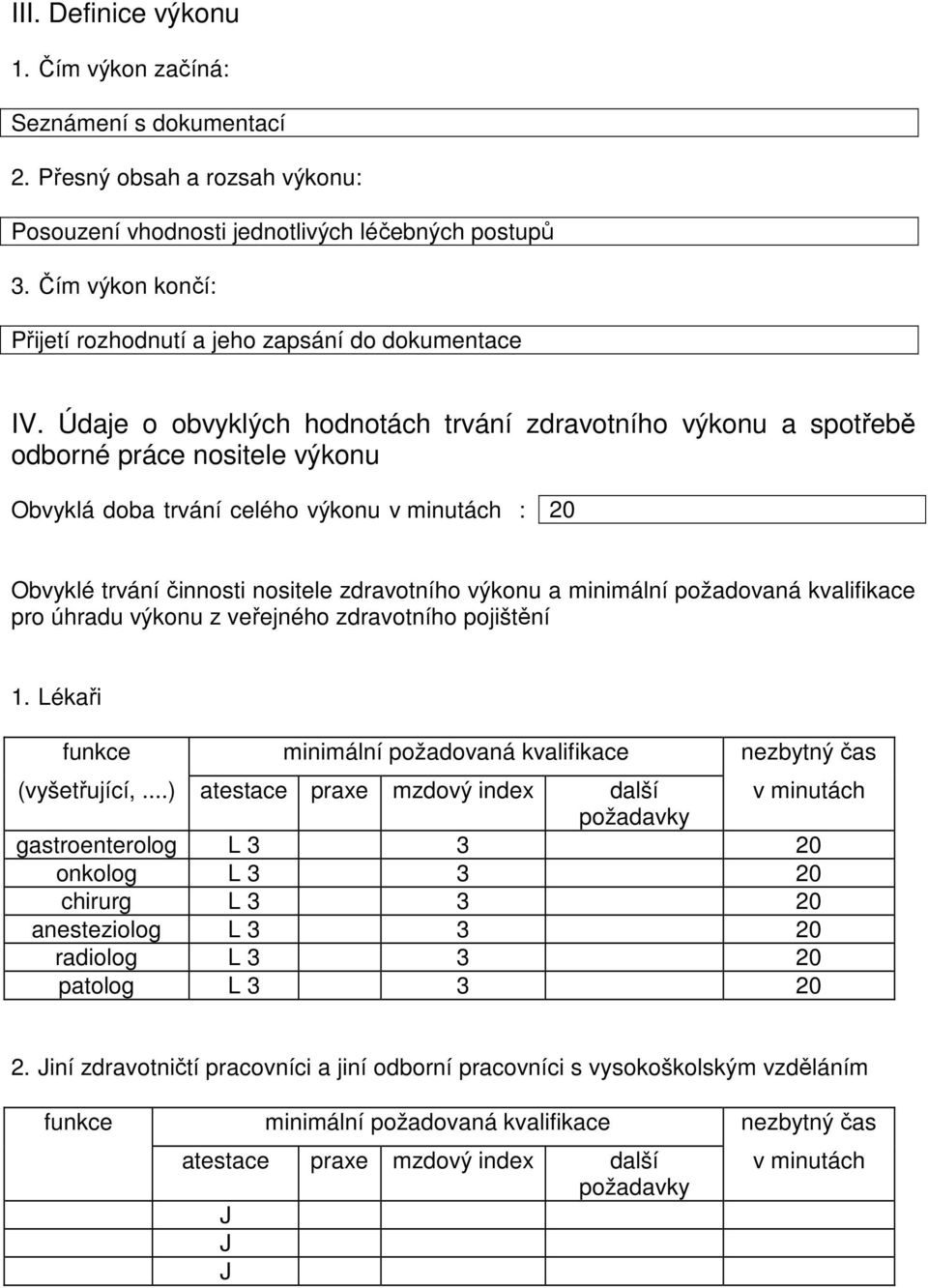 Údaje o obvyklých hodnotách trvání zdravotního výkonu a spotřebě odborné práce nositele výkonu Obvyklá doba trvání celého výkonu v minutách : 20 Obvyklé trvání činnosti nositele zdravotního výkonu a