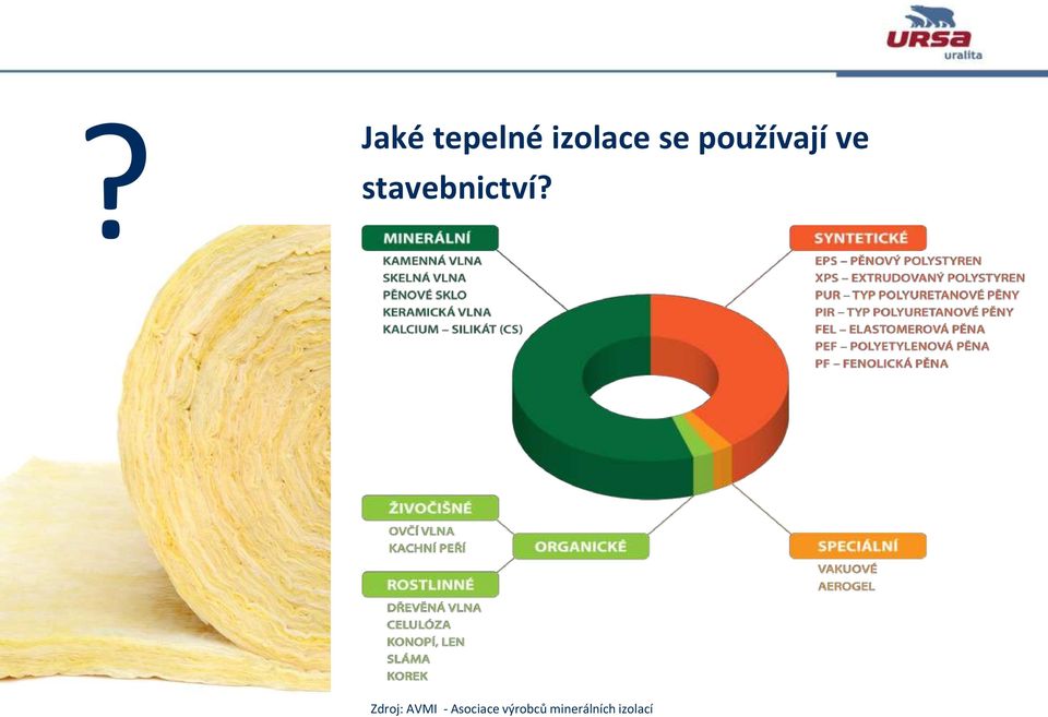 Zdroj: AVMI - Asociace