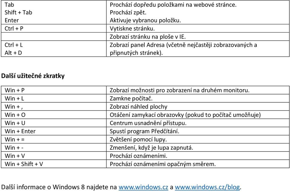 Další užitečné zkratky Win + P Win + L Win +, Win + O Win + U Win + Enter Win + = Win + - Win + V Win + Shift + V Zobrazí možnosti pro zobrazení na druhém monitoru. Zamkne počítač.