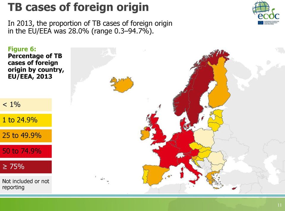 Figure 6: Percentage of TB cases of foreign origin by country,