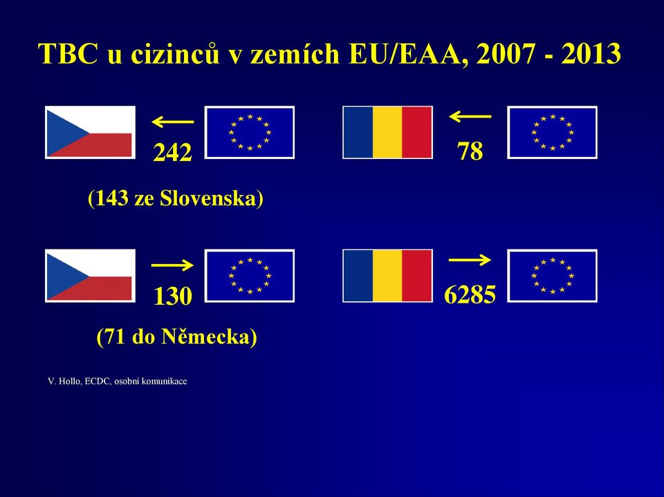 Slovenska) 130 (71 do Německa)