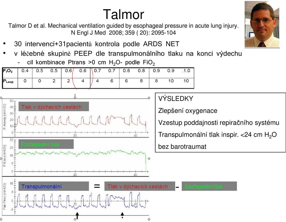 PEEP dle transpulmonálního tlaku na konci výdechu cíl kombinace Ptrans >0 cm H 2 O- podle FiO 2 VÝSLEDKY