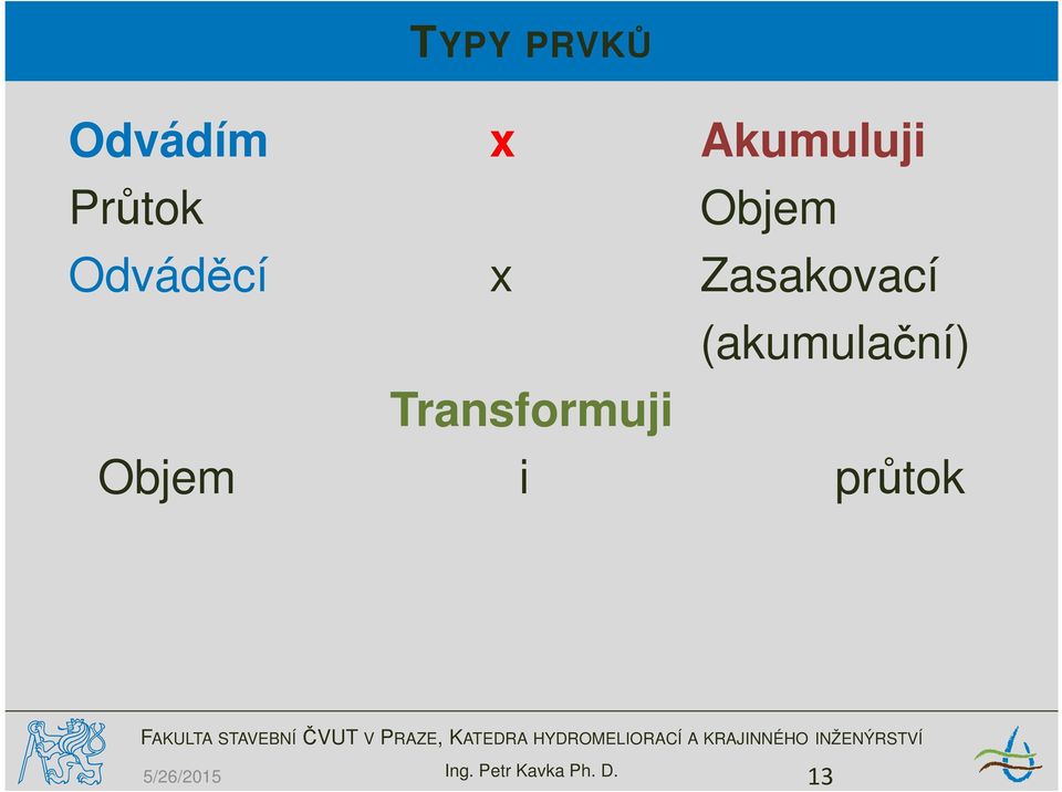 (akumulační) Transformuji Objem i