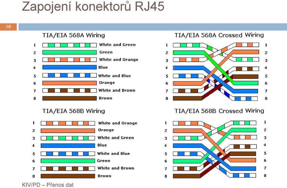 RJ45 10