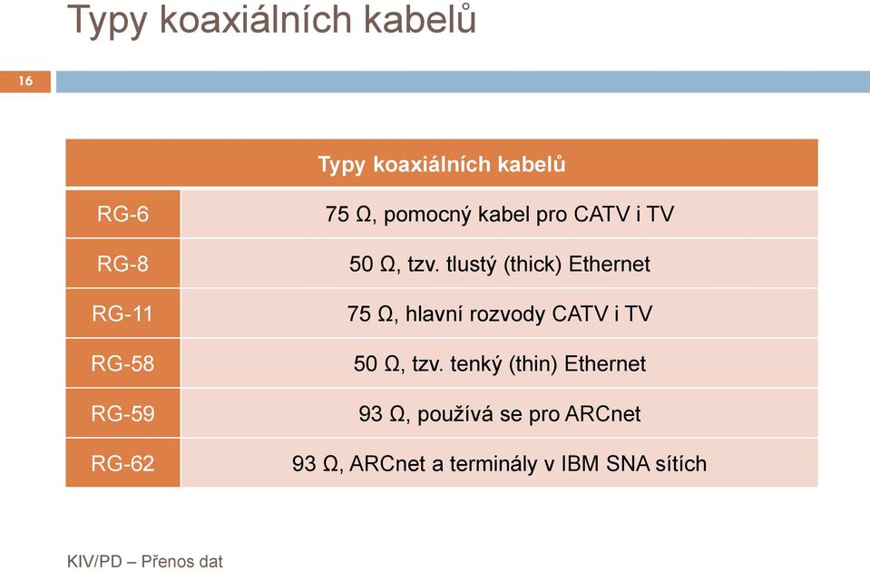 tlustý (thick) Ethernet 75 Ω, hlavní rozvody CATV i TV 50 Ω, tzv.