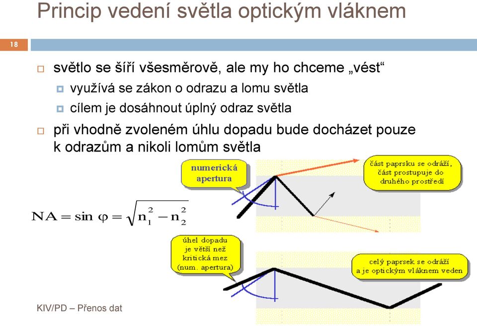 světla cílem je dosáhnout úplný odraz světla při vhodně zvoleném