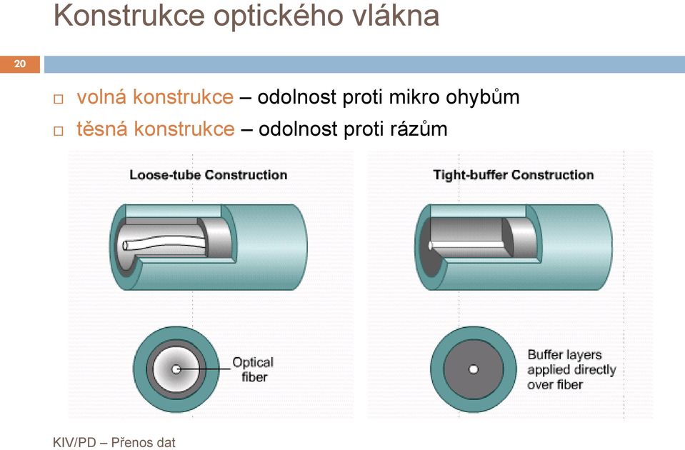 proti mikro ohybům těsná