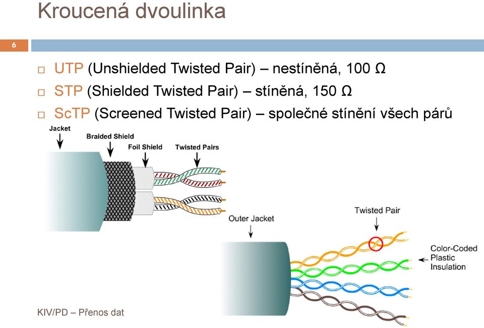 (Shielded Twisted Pair) stíněná, 150 Ω