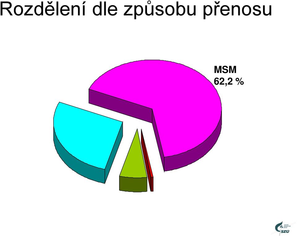 způsobu