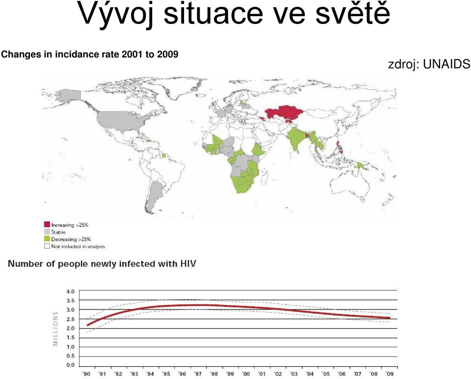 incidance rate