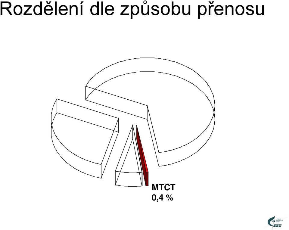 způsobu