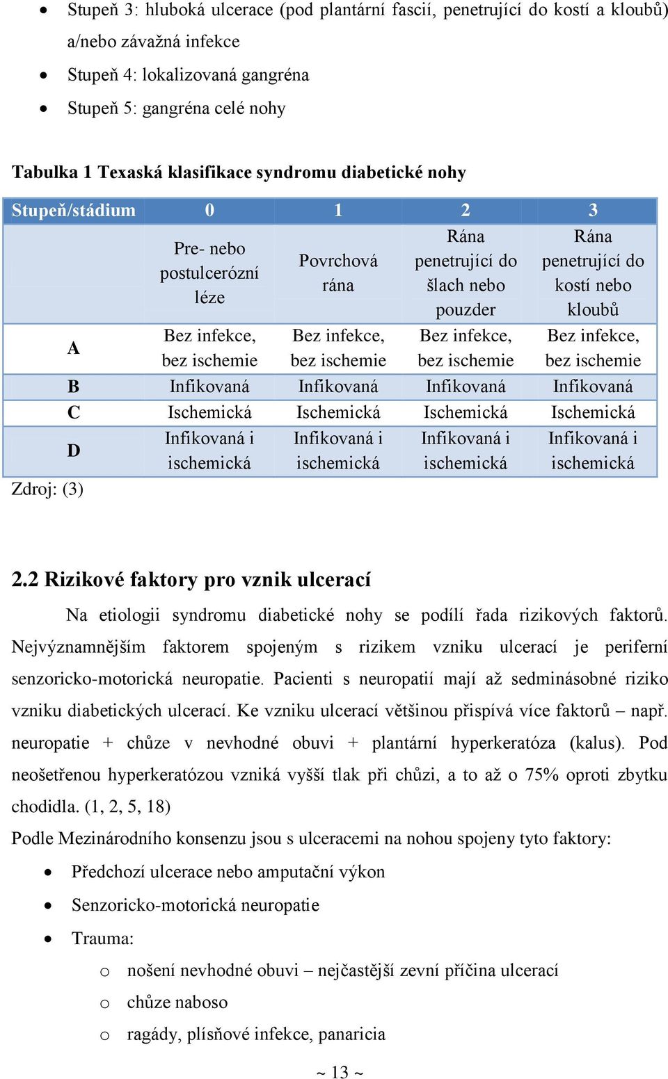 Bez infekce, bez ischemie Bez infekce, bez ischemie Bez infekce, bez ischemie B Infikovaná Infikovaná Infikovaná Infikovaná C Ischemická Ischemická Ischemická Ischemická D Infikovaná i Infikovaná i