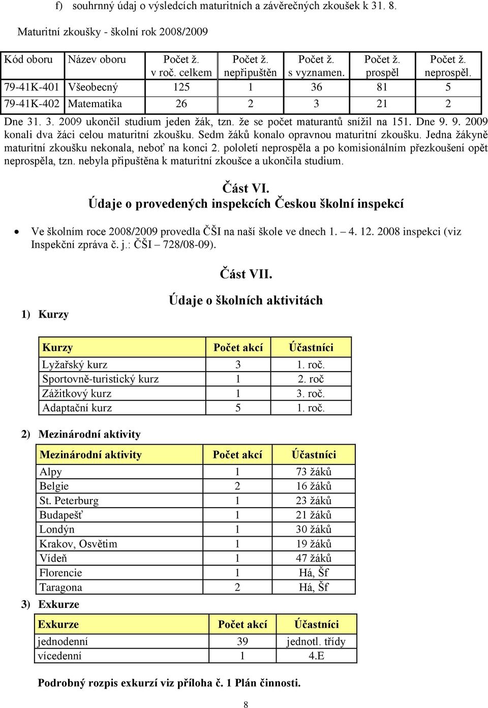 9. 2009 konali dva ţáci celou maturitní zkoušku. Sedm ţáků konalo opravnou maturitní zkoušku. Jedna ţákyně maturitní zkoušku nekonala, neboť na konci 2.