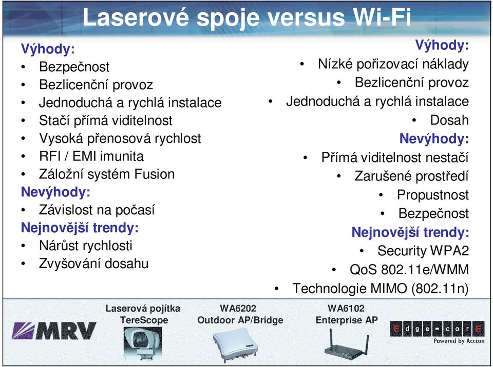 pořizovací náklady Bezlicenční provoz Jednoduchá a rychlá instalace Dosah Nevýhody: Přímá viditelnost nestačí Zarušené prostředí Propustnost