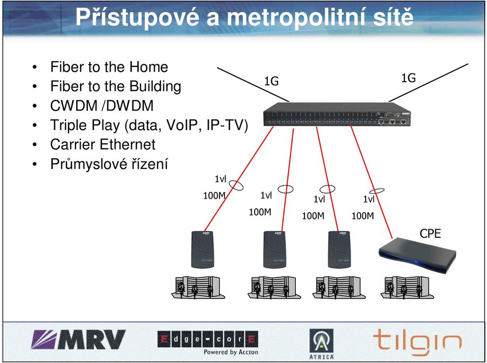 (data, VoIP, IP-TV) Carrier Ethernet Průmyslové