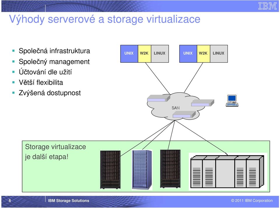 Zvýšená dostupnost UNIX W2K LINUX UNIX W2K LINUX SAN Storage