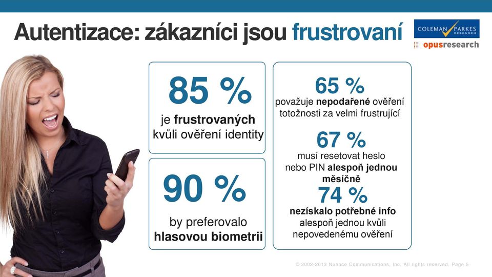 67 % musí resetovat heslo nebo PIN alespoň jednou měsíčně 74 % nezískalo potřebné info alespoň