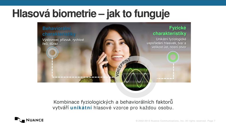 velikost úst, nosní otvor Kombinace fyziologických a behaviorálních faktorů vytváří unikátní