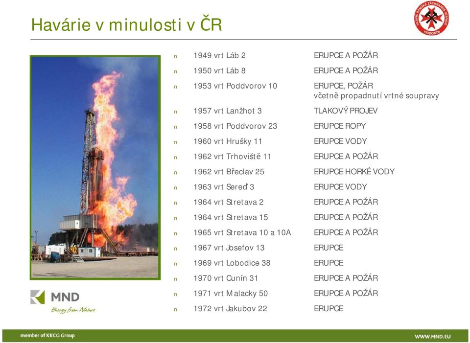 25 ERUPCE HORKÉ VODY 1963 vrt Sereď 3 ERUPCE VODY 1964 vrt Stretava 2 ERUPCE A POŽÁR 1964 vrt Stretava 15 ERUPCE A POŽÁR 1965 vrt Stretava 10 a 10A ERUPCE