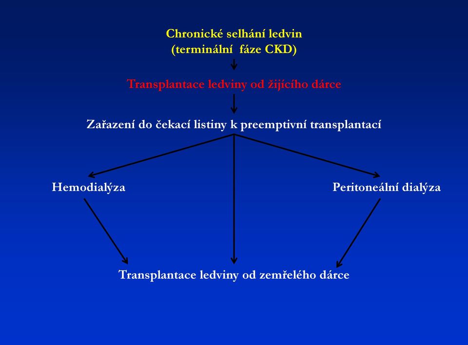 čekací listiny k preemptivní transplantací