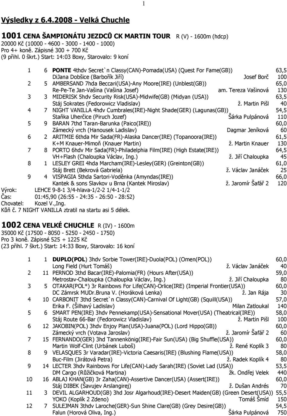 Moore(IRE) (Unblest(GB)) 65,0 Re-Pe-Te Jan-Vašina (Vašina Josef) am. Tereza Vašinová 130 3 3 MIDERISK 5hdv Security Risk(USA)-Midwife(GB) (Midyan (USA)) 63,5 Stáj Sokrates (Fedorowicz Vladislav) ž.