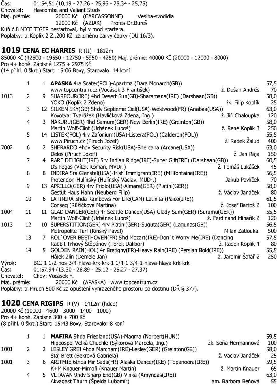 prémie: 40000 Kč (20000-12000 - 8000) Pro 4+ koně. Zápisné 1275 + 2975 Kč (14 přihl. 0 škrt.) Start: 15:06 Boxy, Starovalo: 14 koní 1 1 APASKA 4ra Scater(POL)-Apartma (Dara Monarch(GB)) 57,5 www.