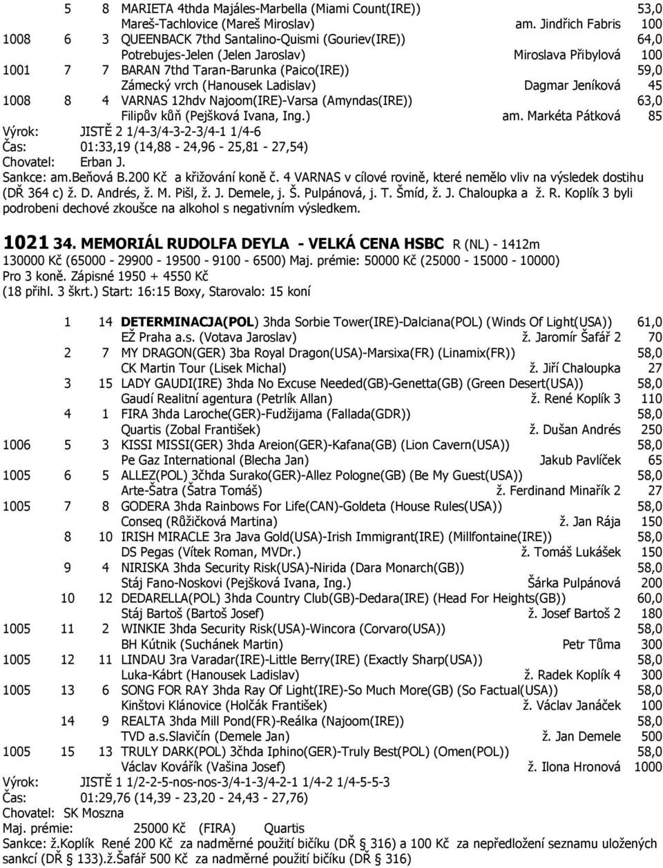 vrch (Hanousek Ladislav) Dagmar Jeníková 45 1008 8 4 VARNAS 12hdv Najoom(IRE)-Varsa (Amyndas(IRE)) 63,0 Filipův kůň (Pejšková Ivana, Ing.) am.