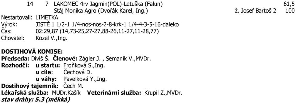 (14,73-25,27-27,88-26,11-27,11-28,77) Chovatel: Kozel V.,Ing. DOSTIHOVÁ KOMISE: Předseda: Diviš Š. Členové: Zágler J., Semaník V.,MVDr.