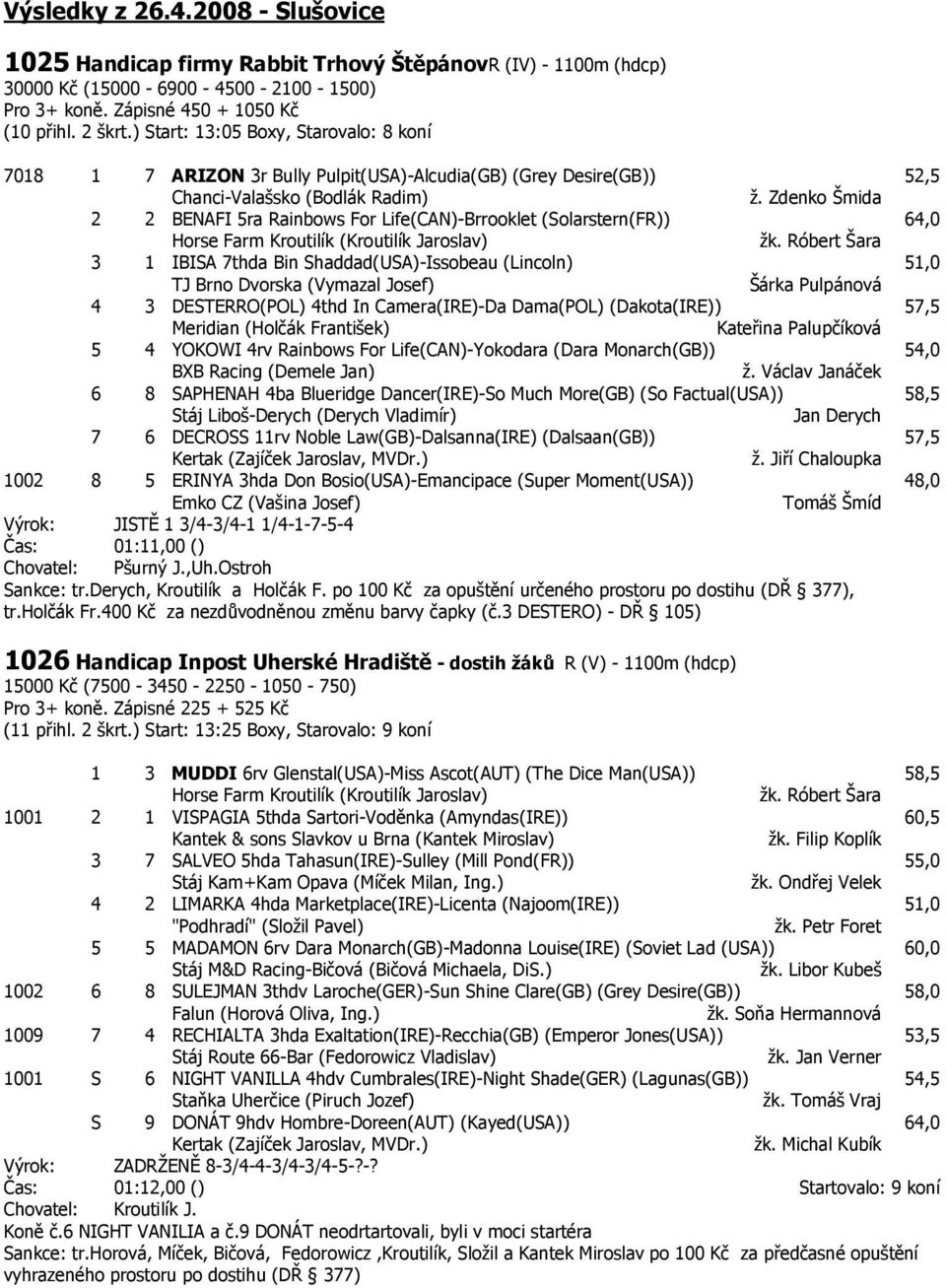 Zdenko Šmida 2 2 BENAFI 5ra Rainbows For Life(CAN)-Brrooklet (Solarstern(FR)) 64,0 Horse Farm Kroutilík (Kroutilík Jaroslav) žk.