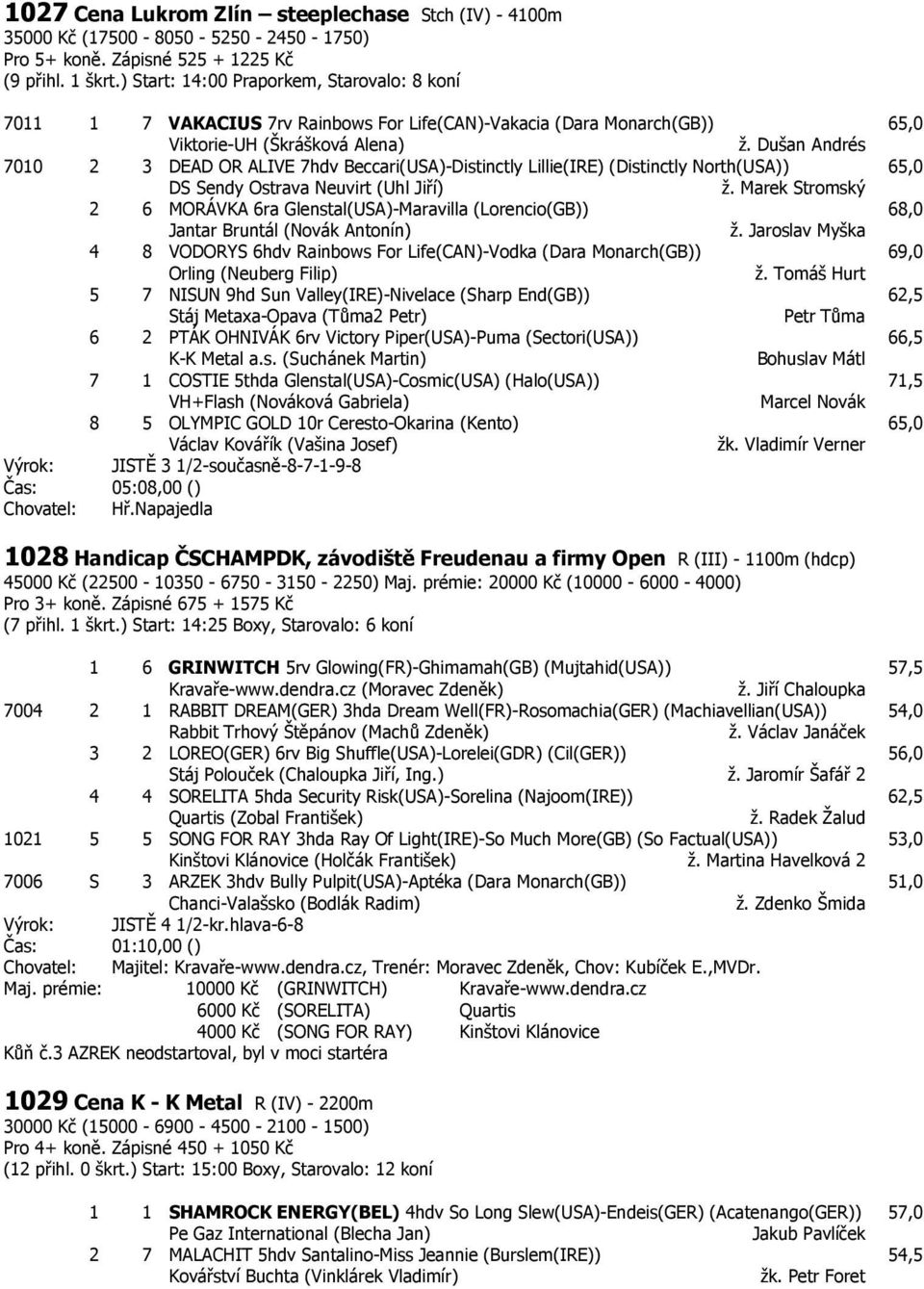 Dušan Andrés 7010 2 3 DEAD OR ALIVE 7hdv Beccari(USA)-Distinctly Lillie(IRE) (Distinctly North(USA)) 65,0 DS Sendy Ostrava Neuvirt (Uhl Jiří) ž.