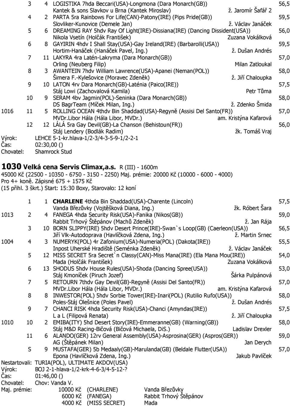 Václav Janáček 5 6 DREAMING RAY 5hdv Ray Of Light(IRE)-Dissiana(IRE) (Dancing Dissident(USA)) 56,0 Nikola Vsetín (Holčák František) Zuzana Vokálková 6 8 GAYIRIN 4hdv I Shall Stay(USA)-Gay