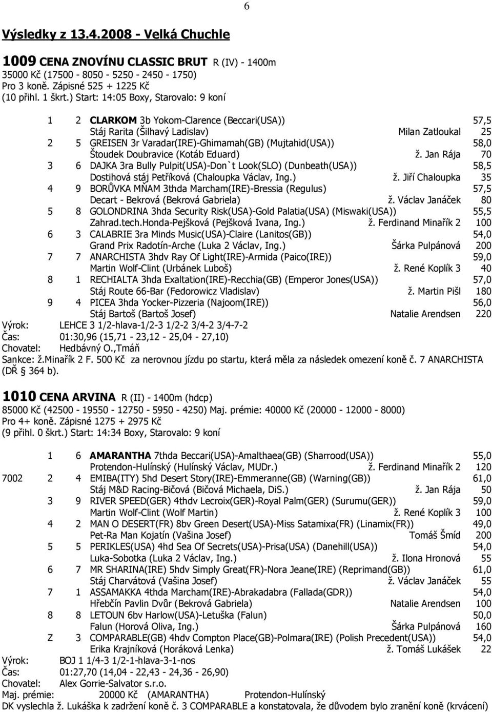 58,0 Štoudek Doubravice (Kotáb Eduard) ž. Jan Rája 70 3 6 DAJKA 3ra Bully Pulpit(USA)-Don`t Look(SLO) (Dunbeath(USA)) 58,5 Dostihová stáj Petříková (Chaloupka Václav, Ing.) ž. Jiří Chaloupka 35 4 9 BORŮVKA MŇAM 3thda Marcham(IRE)-Bressia (Regulus) 57,5 Decart - Bekrová (Bekrová Gabriela) ž.