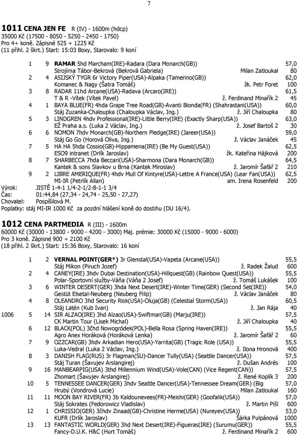 Piper(USA)-Alpaka (Tamerino(GB)) 62,0 Komanec & Nagy (Šatra Tomáš) žk. Petr Foret 100 3 8 RADAR 11hd Arcane(USA)-Radava (Arcaro(IRE)) 61,5 T & R -Vítek (Vítek Pavel) ž.