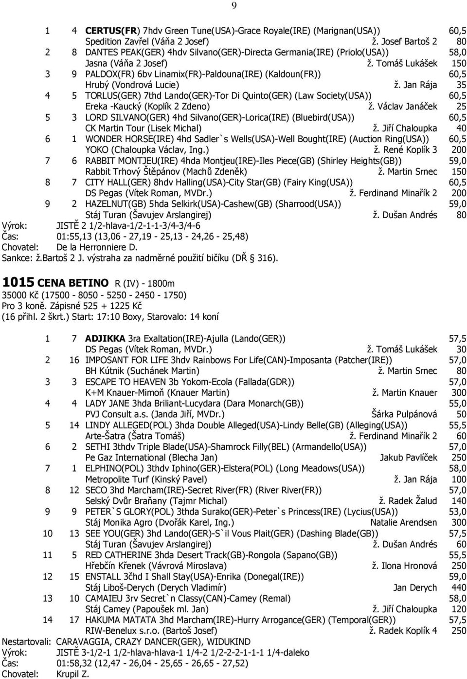 Tomáš Lukášek 150 3 9 PALDOX(FR) 6bv Linamix(FR)-Paldouna(IRE) (Kaldoun(FR)) 60,5 Hrubý (Vondrová Lucie) ž.