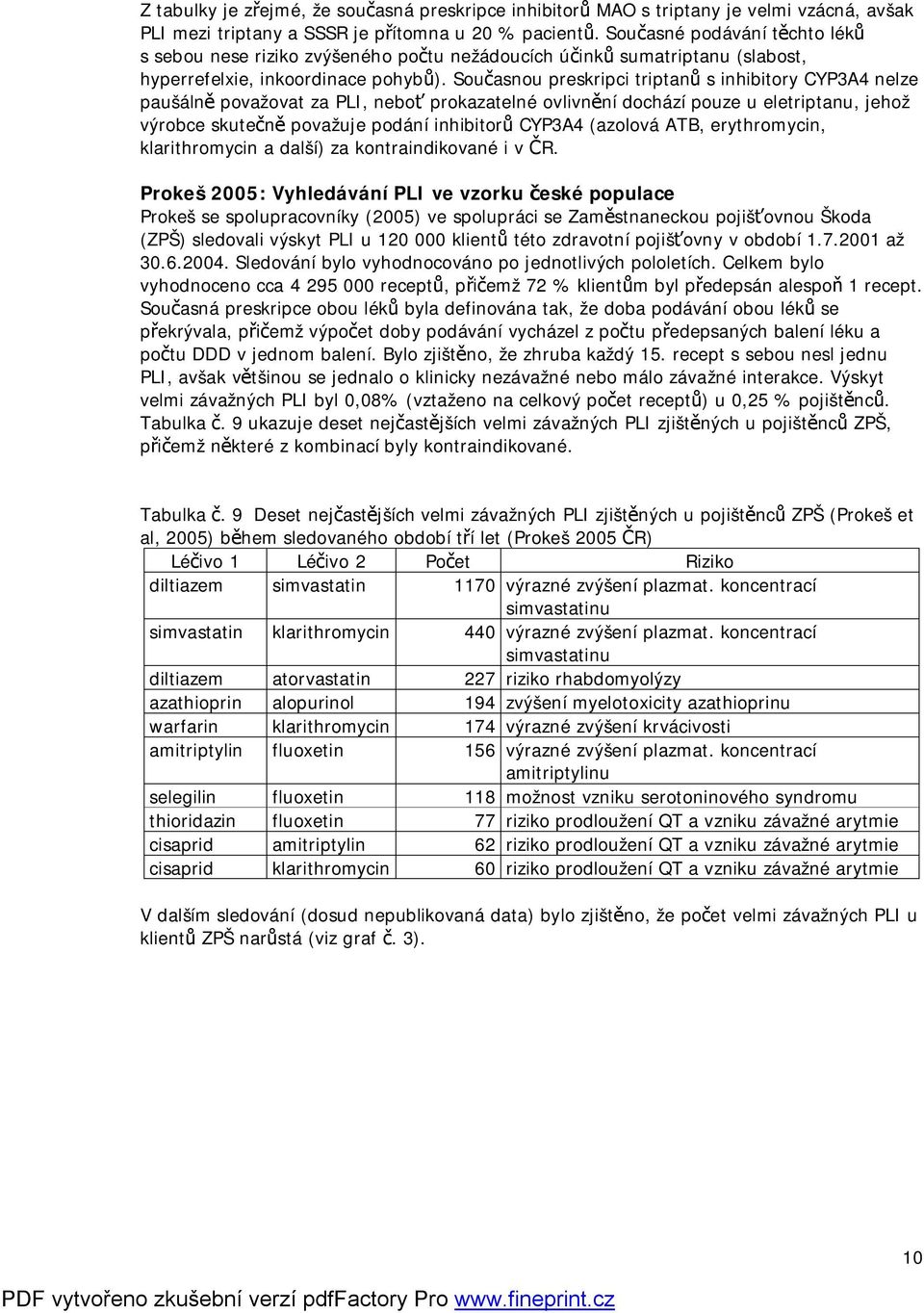 Současnou preskripci triptanů s inhibitory CYP3A4 nelze paušálně považovat za PLI, neboť prokazatelné ovlivnění dochází pouze u eletriptanu, jehož výrobce skutečně považuje podání inhibitorů CYP3A4