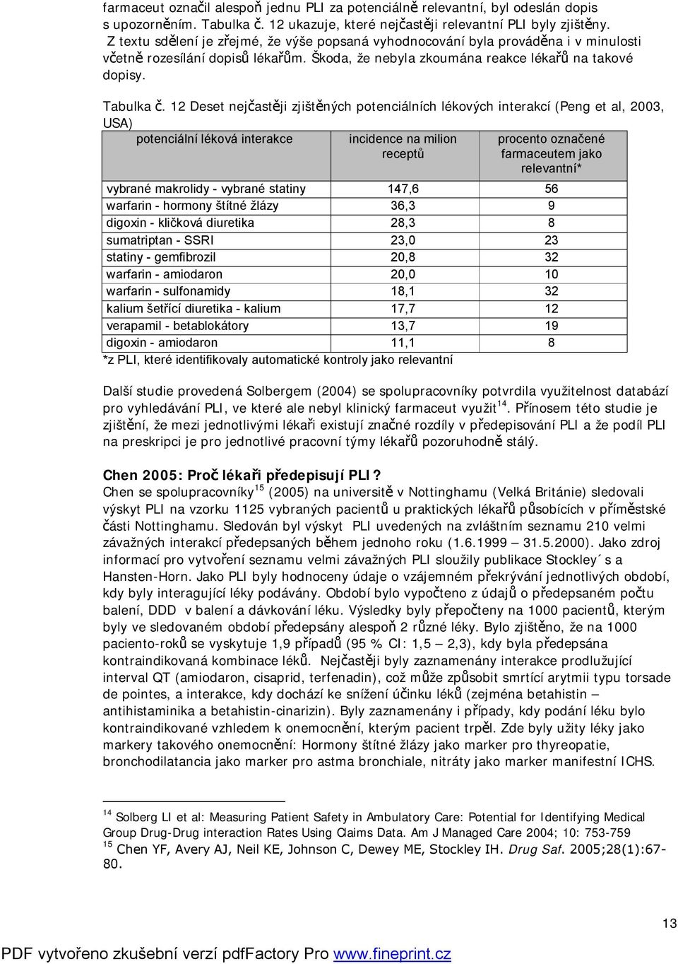 12 Deset nejčastěji zjištěných potenciálních lékových interakcí (Peng et al, 2003, USA) potenciální léková interakce incidence na milion receptů procento označené farmaceutem jako relevantní* vybrané
