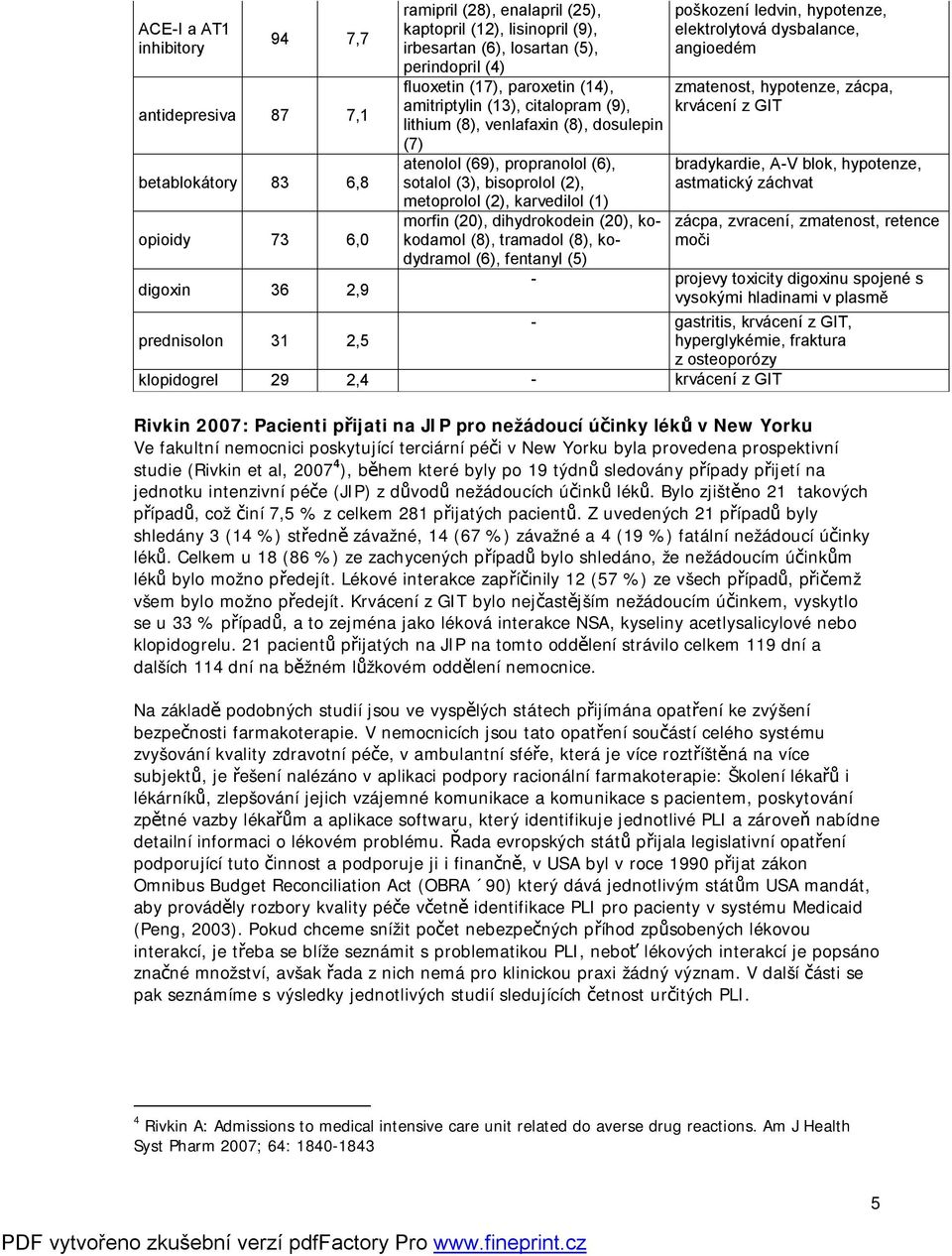 (2), karvedilol (1) morfin (20), dihydrokodein (20), kokodamol (8), tramadol (8), kodydramol (6), fentanyl (5) poškození ledvin, hypotenze, elektrolytová dysbalance, angioedém zmatenost, hypotenze,