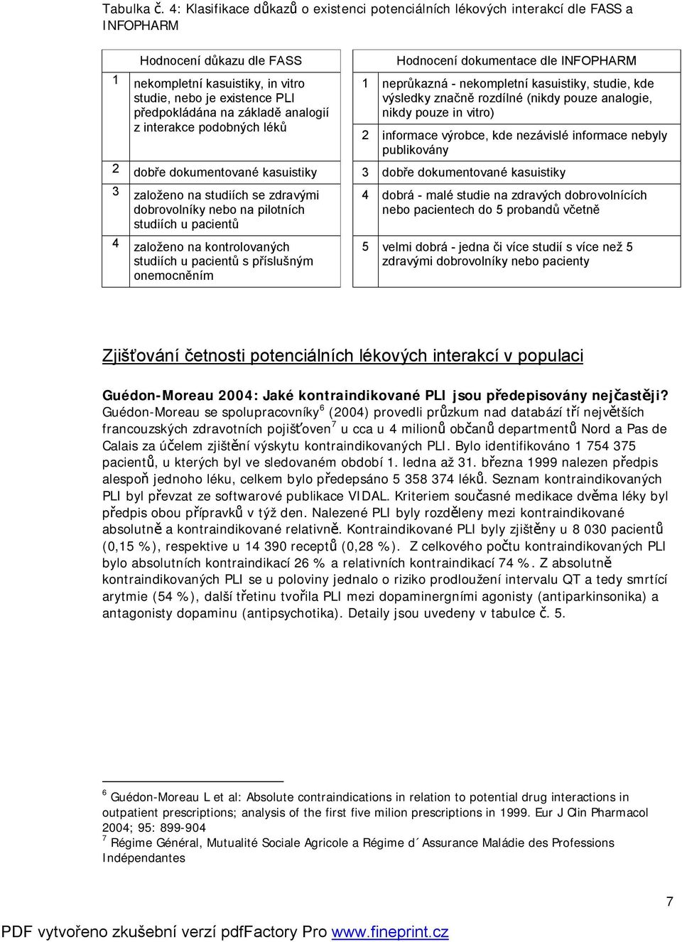 základě analogií z interakce podobných léků Hodnocení dokumentace dle INFOPHARM 1 neprůkazná - nekompletní kasuistiky, studie, kde výsledky značně rozdílné (nikdy pouze analogie, nikdy pouze in