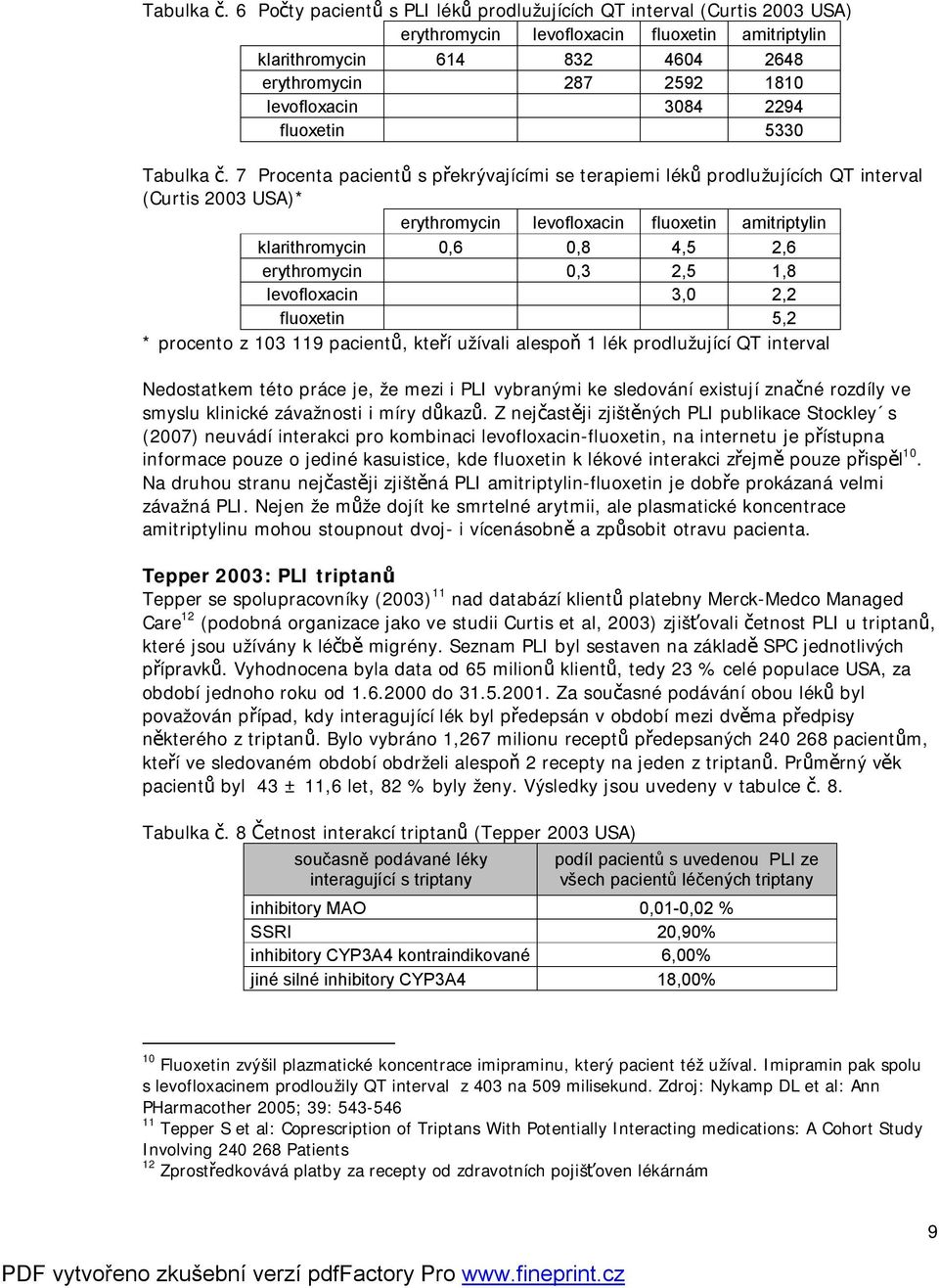 2294 fluoxetin 5330  7 Procenta pacientů s překrývajícími se terapiemi léků prodlužujících QT interval (Curtis 2003 USA)* erythromycin levofloxacin fluoxetin amitriptylin klarithromycin 0,6 0,8 4,5